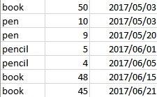 database test