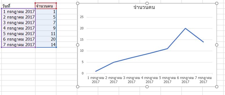 กราฟ