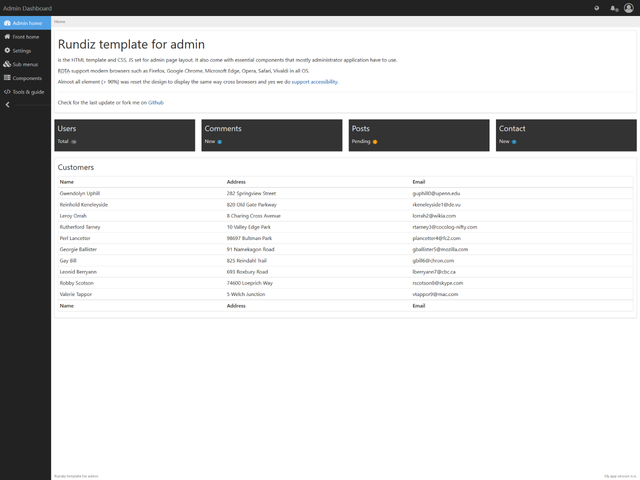 Rundiz template for admin basic layout Rundiz template for admin basic layout