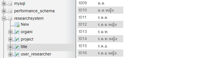 ฐานข้อมูลคำนำหน้า