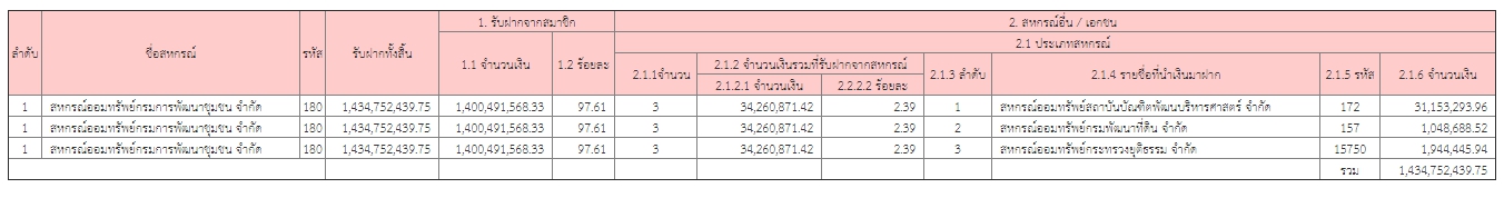ปปป ปปป