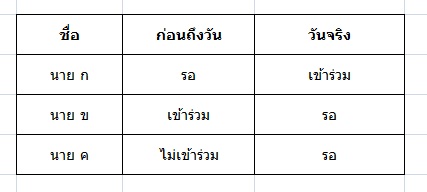 set
