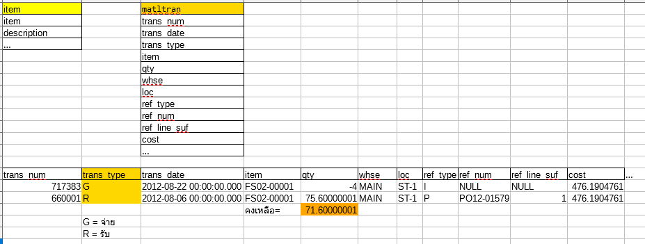 sample table