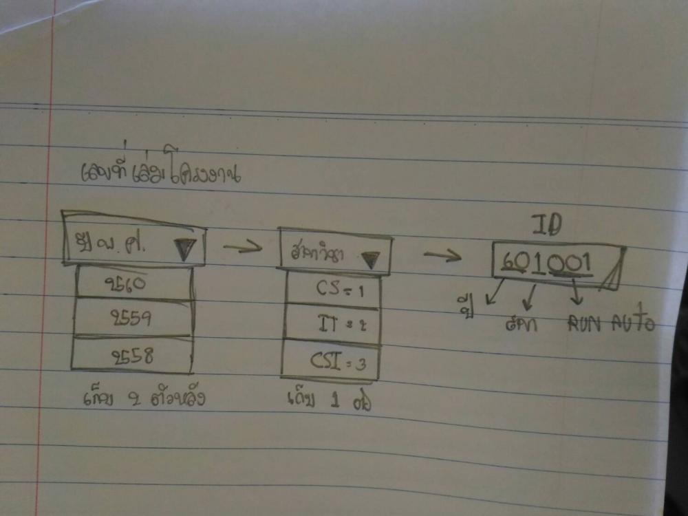 การเก็บ ID