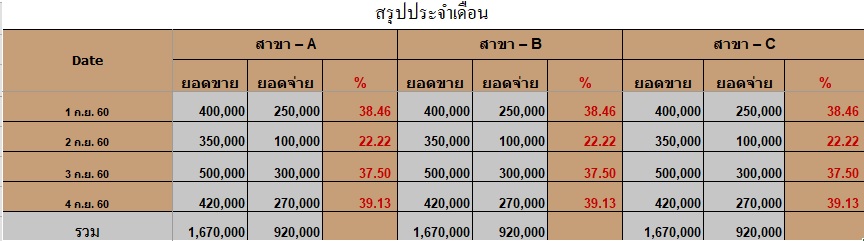 table