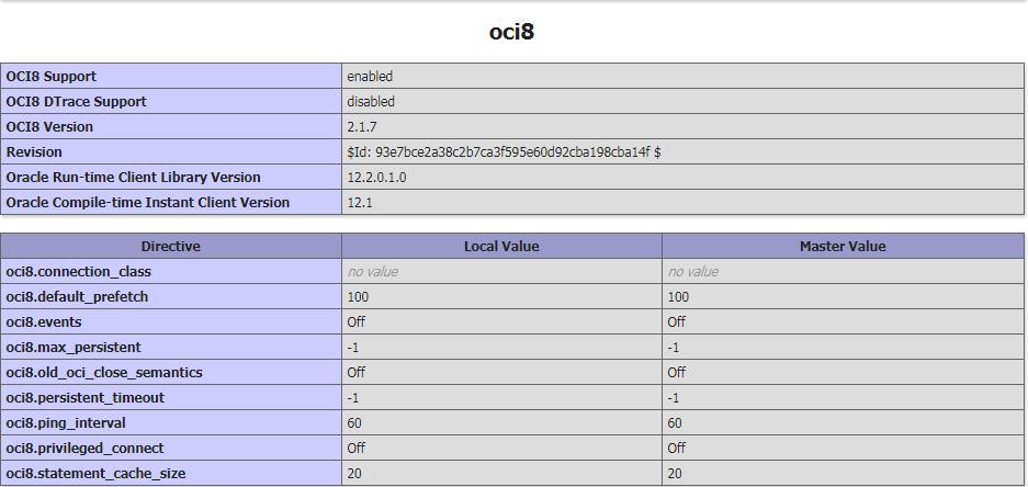 php info