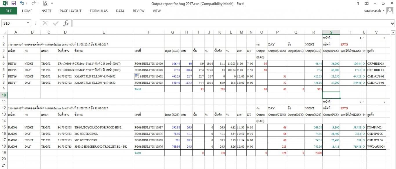 ตาราง ตาราง