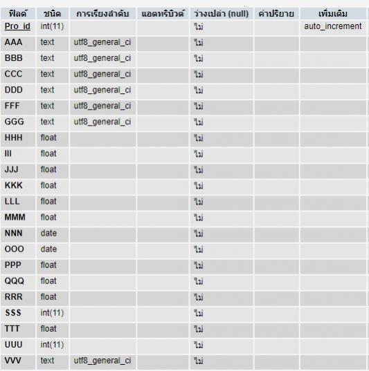 ตาราง2