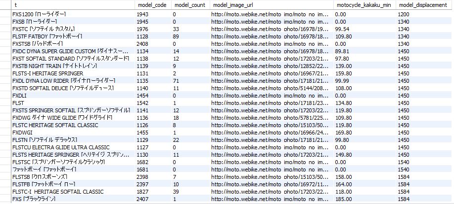 อันนี้คืออีันที่ผมคิวรีออกมาได้ครับ อันนี้คืออีันที่ผมคิวรีออกมาได้ครับ