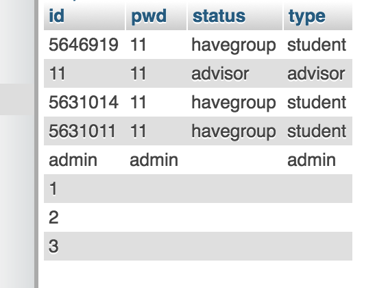 student table