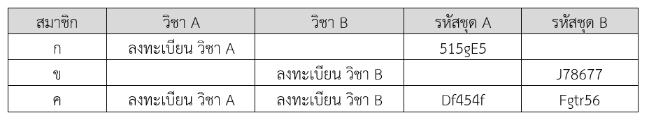 รูปที่ 2