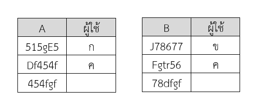 รูปที่ 3