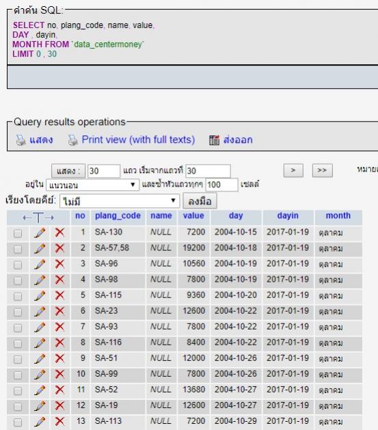 ช่่วยแนะนำ การนำข้อมูลจาก SQL มาแสดง แบ่งตามเดือน หน่อยครับ