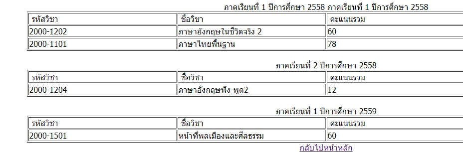 หน้าโชว์ข้อมูล หน้าโชว์ข้อมูล