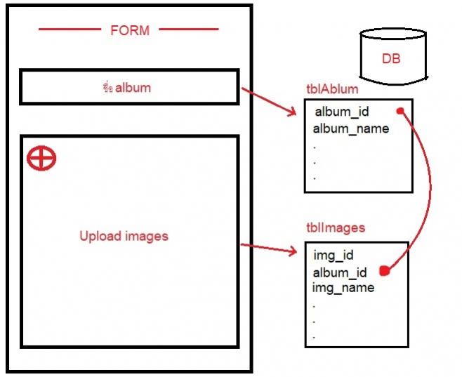 uplaodForm