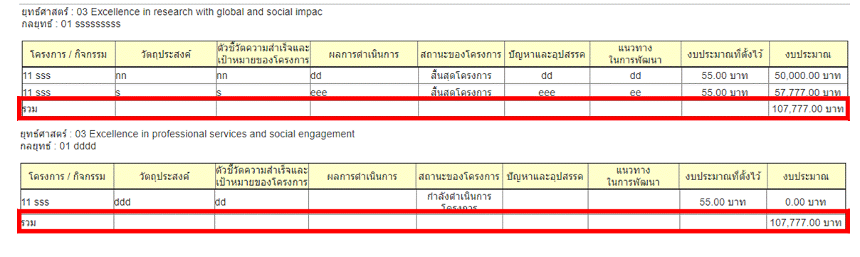 ผลรวมที่ได้คือผลรวมเท่ากันทั้งสองชุด ทั้งๆที่หัวข้อแตกต่างกัน ผลรวมที่ได้คือผลรวมเท่ากันทั้งสองชุด ทั้งๆที่หัวข้อแตกต่างกัน
