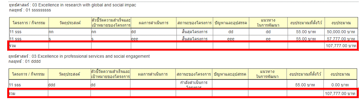 ผลรวมที่ได้คือผลรวมเท่ากันทั้งสองชุด ทั้งๆที่หัวข้อแตกต่างกัน