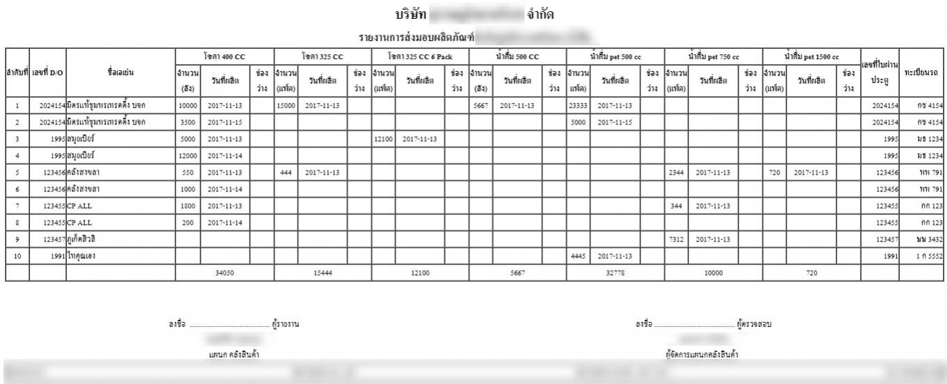 แก้เสร็จแล้ว แก้เสร็จแล้ว