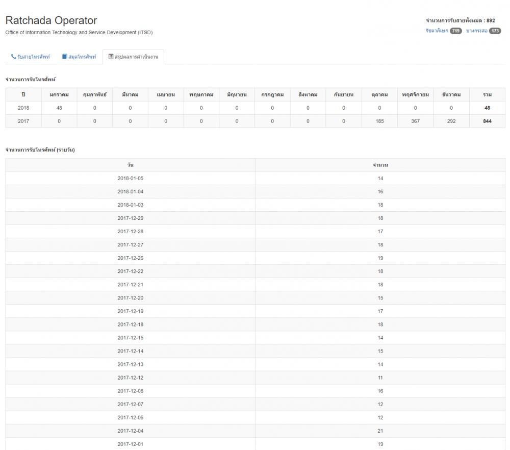 Query All rows