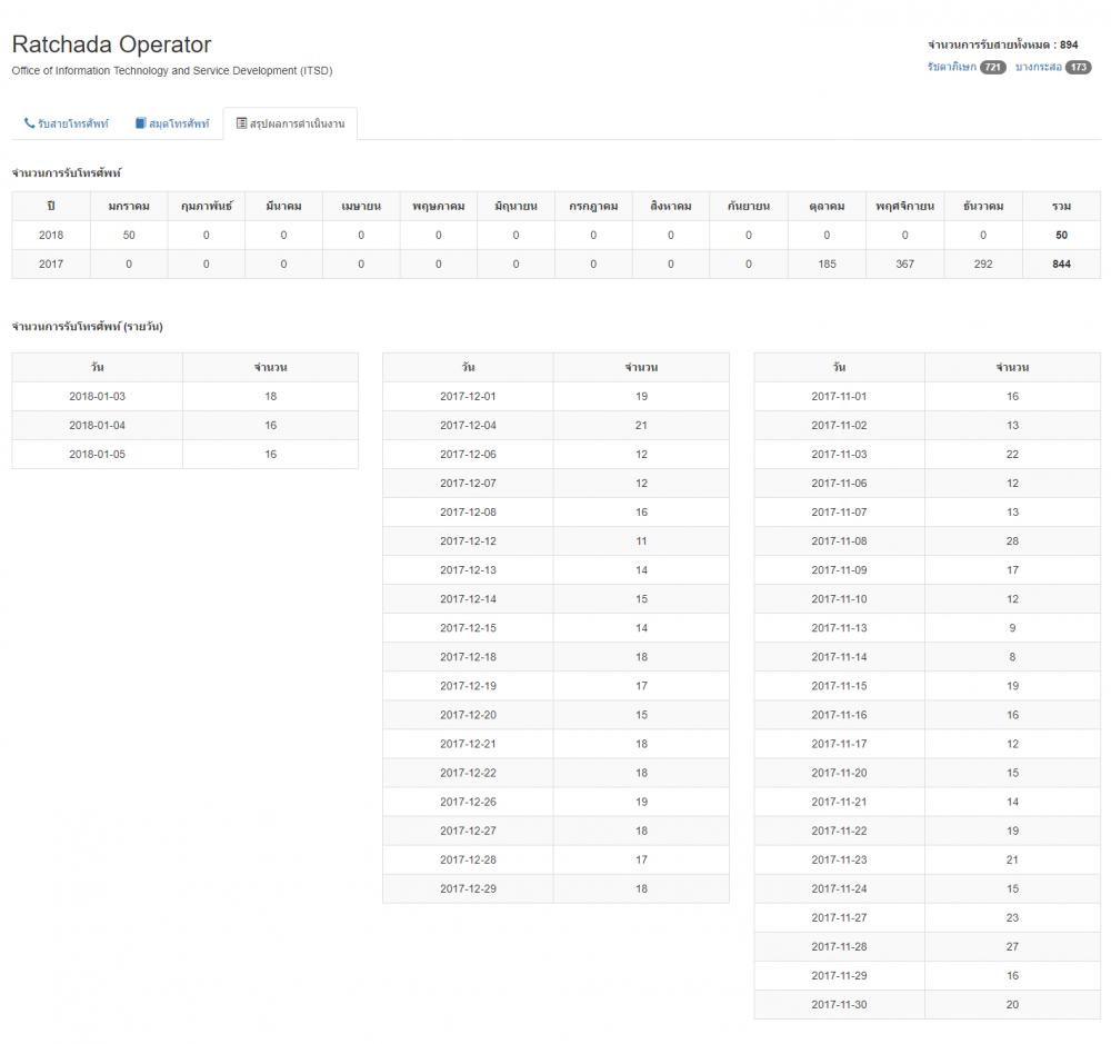 Query Column