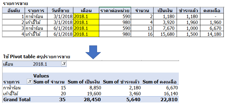 Sale_report