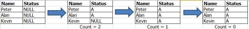 Table Change Count