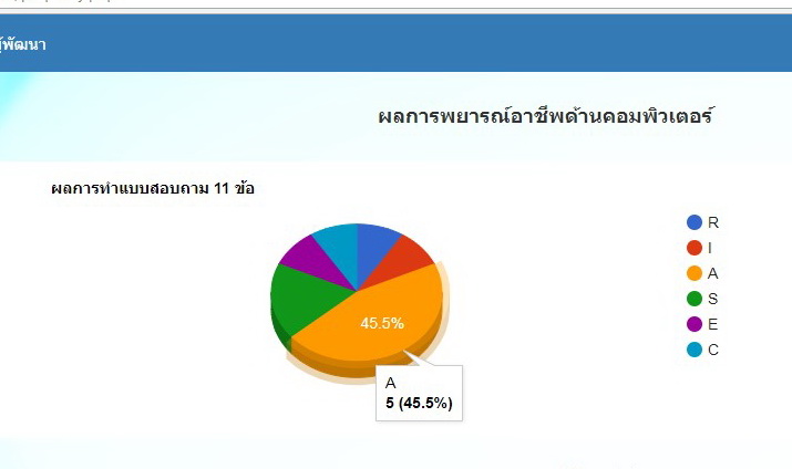เำพ