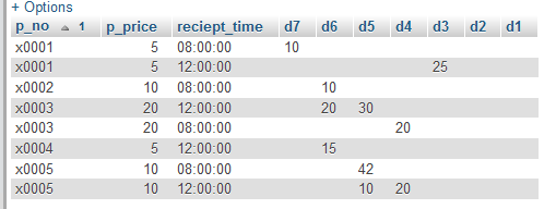 sqlserver query