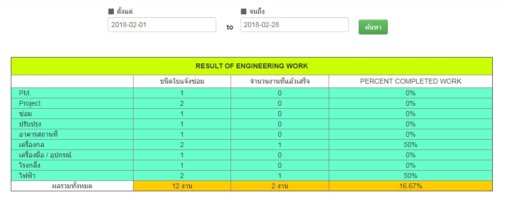 ตาราง