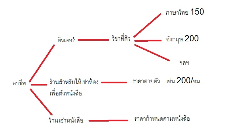 thaicreate
