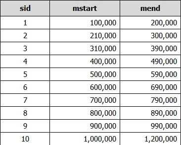 mssql