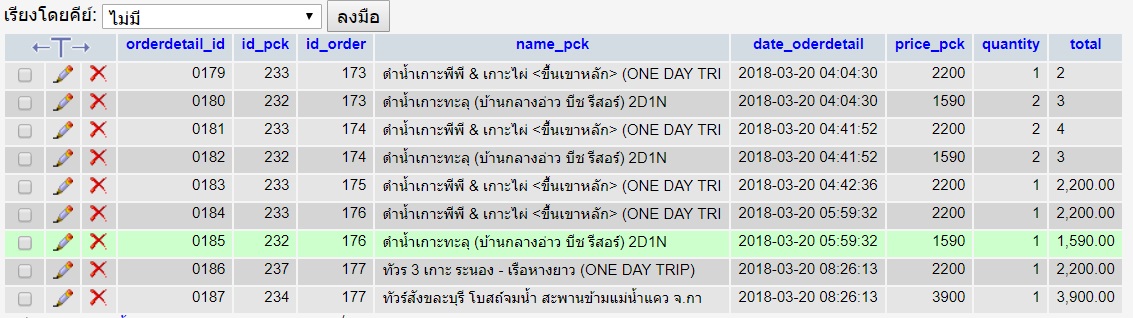 db ครับ tb detail