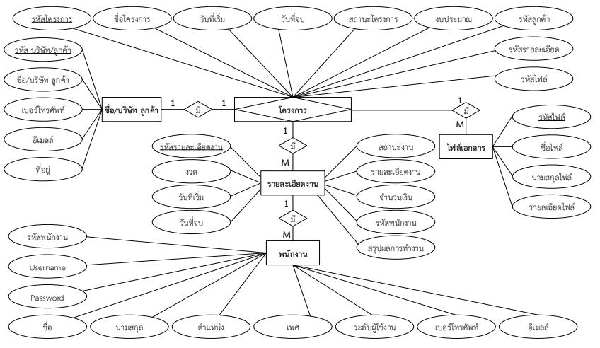 ER Diagram