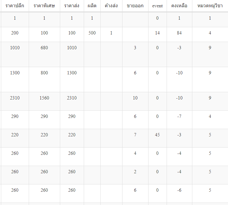 thaicreate thaicreate