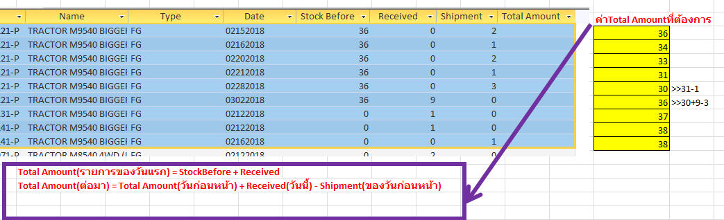 SQLที่ต้องการ SQLที่ต้องการ