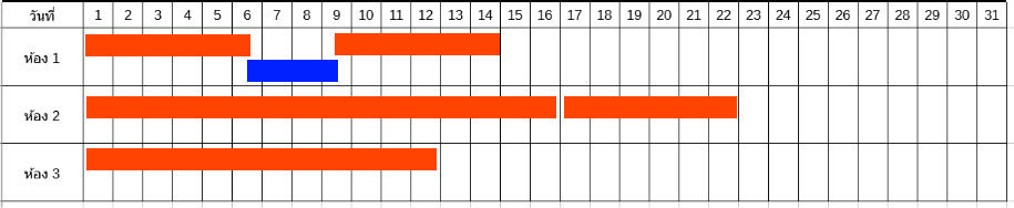 ตาราง