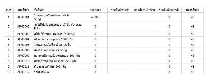 ผลลัพ