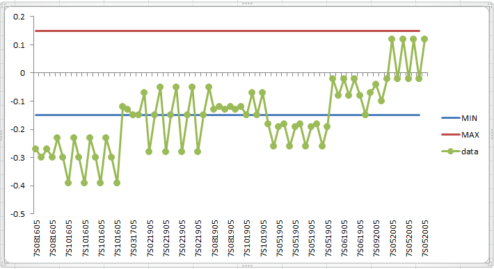 กราฟที่รันออกมาแต่ถูกใน Excel