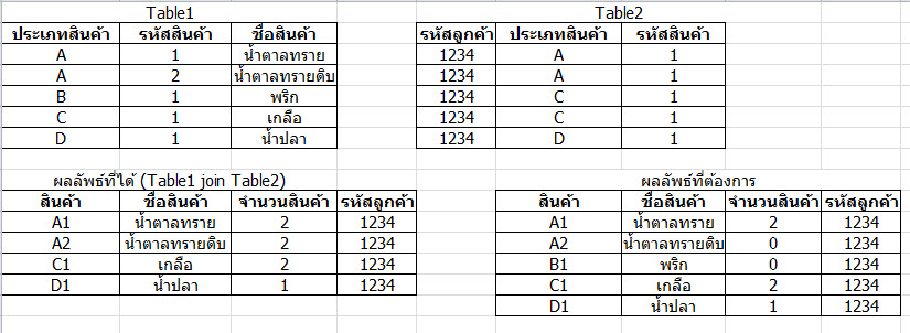 table