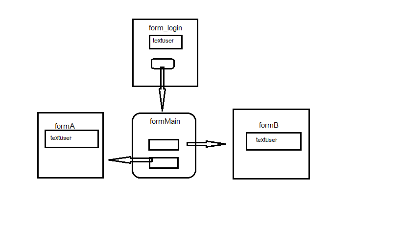 accesstextlogin