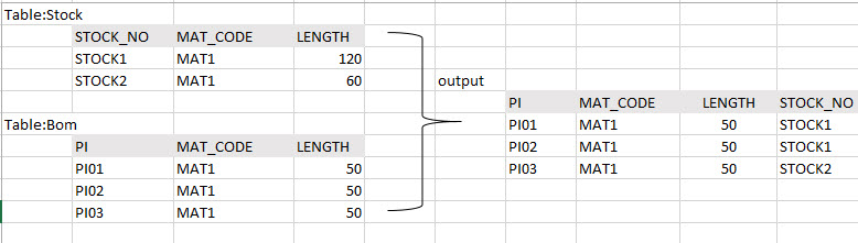 มีวิธีเขียน SQL Query select Matching ข้อมูลไหมครับ