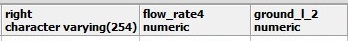 เปลี่ยน data type จาก numeric เป็น character