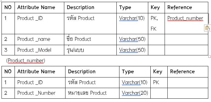 ID_Product ID_Product