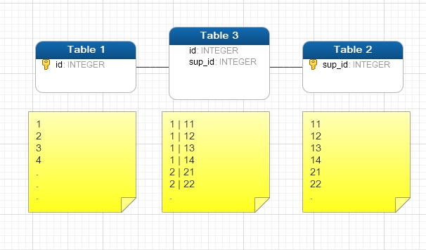 table table