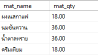 ที่ขาดไป ที่ขาดไป