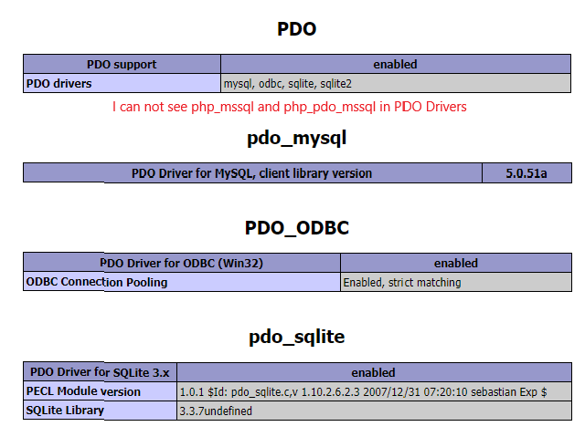 mssql-missing