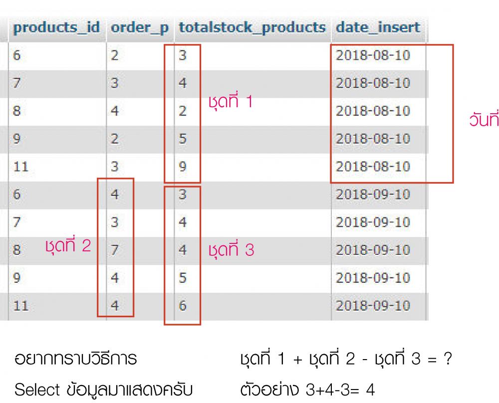 query mysql2