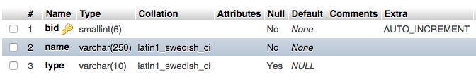 SQL