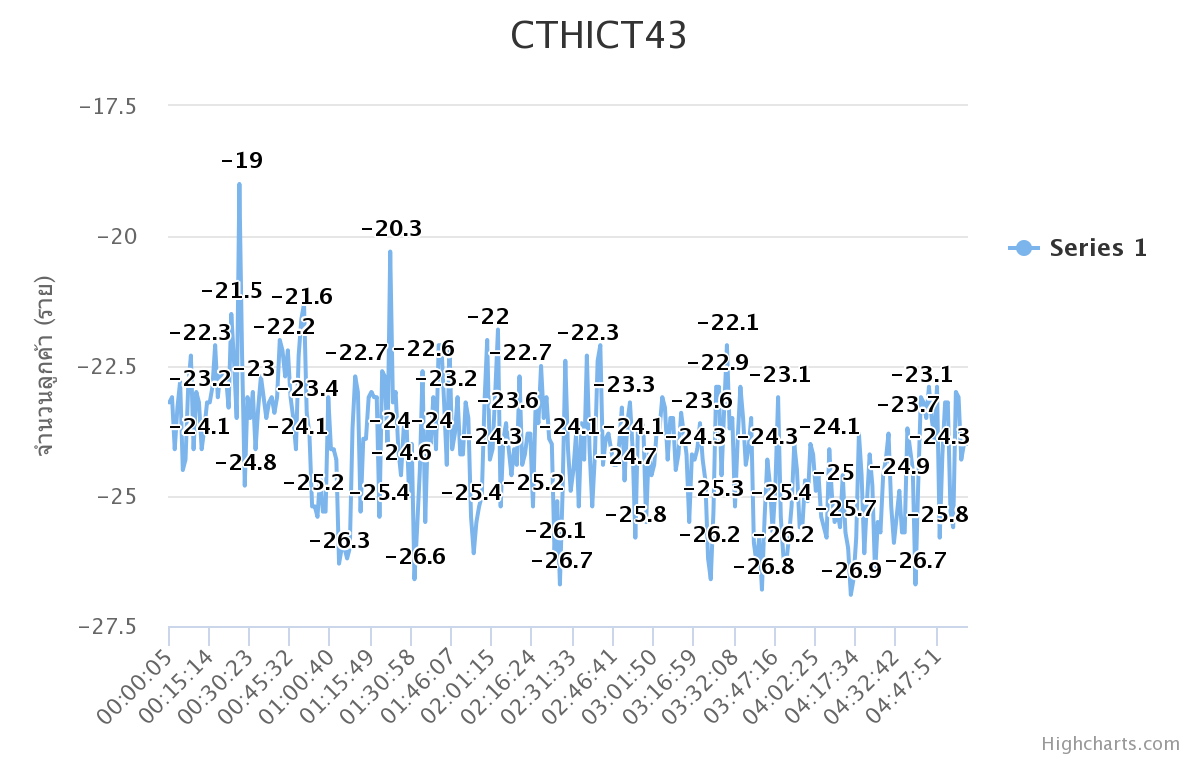chart chart