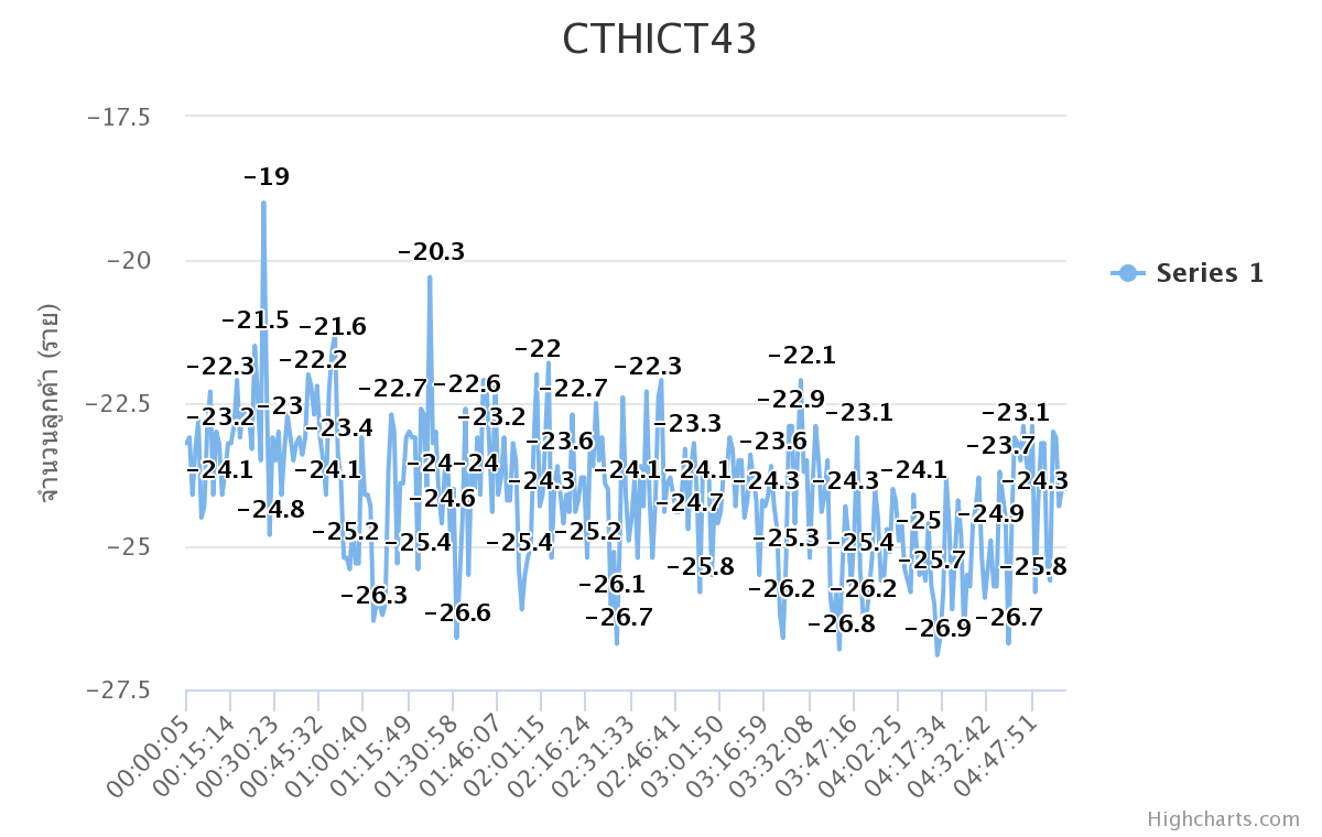 chart